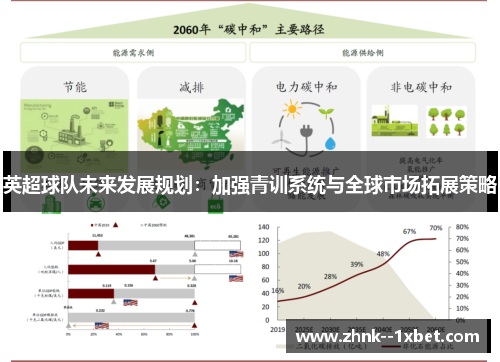 英超球队未来发展规划：加强青训系统与全球市场拓展策略