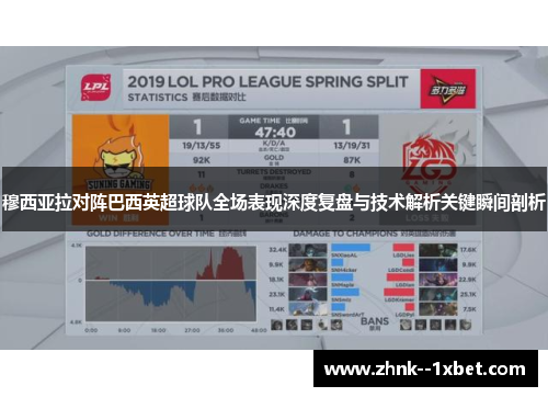 穆西亚拉对阵巴西英超球队全场表现深度复盘与技术解析关键瞬间剖析 穆西亚拉对阵巴西英超球队全场表现深度复盘与技术解析关键瞬间剖析