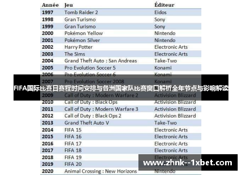 FIFA国际比赛日赛程时间安排与各洲国家队比赛窗口解析全年节点与影响解读 FIFA国际比赛日赛程时间安排与各洲国家队比赛窗口解析全年节点与影响解读