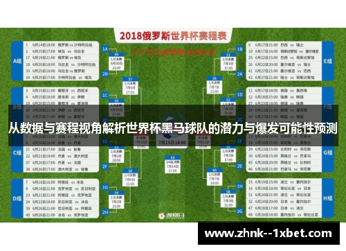 从数据与赛程视角解析世界杯黑马球队的潜力与爆发可能性预测 从数据与赛程视角解析世界杯黑马球队的潜力与爆发可能性预测