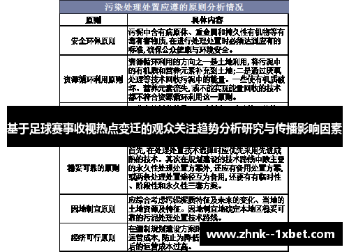 基于足球赛事收视热点变迁的观众关注趋势分析研究与传播影响因素 基于足球赛事收视热点变迁的观众关注趋势分析研究与传播影响因素