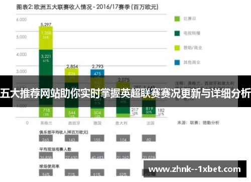 五大推荐网站助你实时掌握英超联赛赛况更新与详细分析 五大推荐网站助你实时掌握英超联赛赛况更新与详细分析