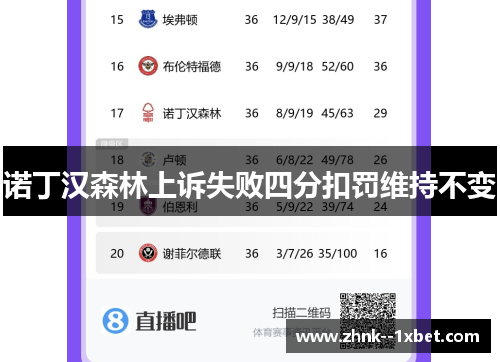 诺丁汉森林上诉失败四分扣罚维持不变 诺丁汉森林上诉失败四分扣罚维持不变