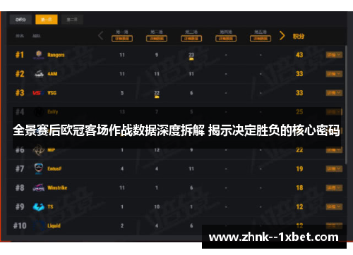 全景赛后欧冠客场作战数据深度拆解 揭示决定胜负的核心密码 全景赛后欧冠客场作战数据深度拆解 揭示决定胜负的核心密码