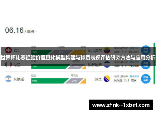 世界杯比赛经验价值量化模型构建与球员表现评估研究方法与应用分析 世界杯比赛经验价值量化模型构建与球员表现评估研究方法与应用分析
