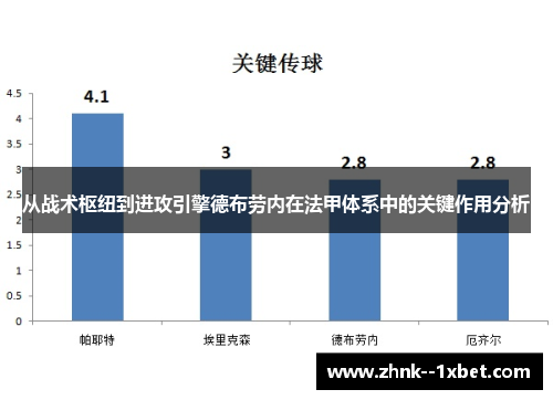 从战术枢纽到进攻引擎德布劳内在法甲体系中的关键作用分析 从战术枢纽到进攻引擎德布劳内在法甲体系中的关键作用分析