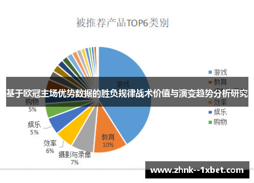 基于欧冠主场优势数据的胜负规律战术价值与演变趋势分析研究 基于欧冠主场优势数据的胜负规律战术价值与演变趋势分析研究